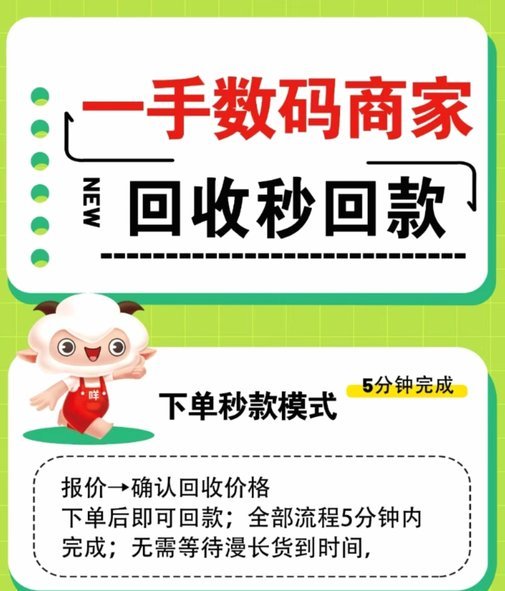 羊小咩最佳套现阶段与策略分析