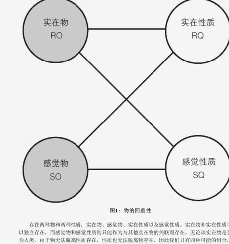 物在哪儿？空间、时间与存在