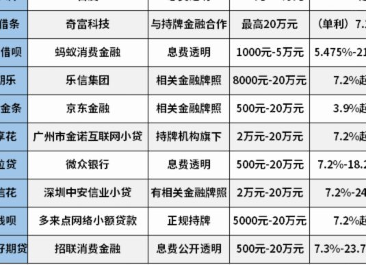 上百家网贷平台怎么选？深度解析与避坑指南