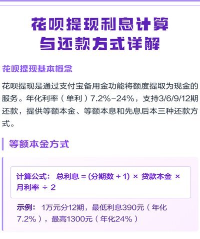 花呗额度提升和提现规则解析