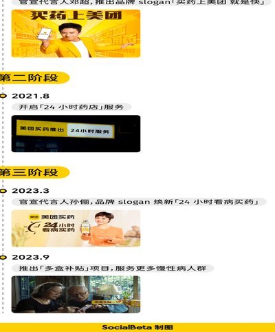 美团买药收费揭秘：药品价格与配送费全解析