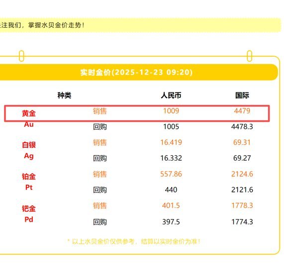 黄金价格：一部经济史