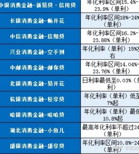 网贷平台29家都是哪些