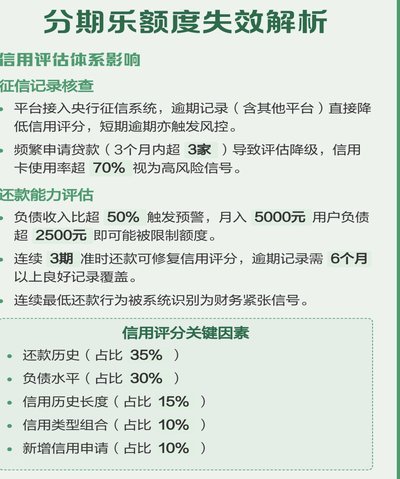 分期乐额度有显示却无法提现怎么办？这里教你五步排查指南
