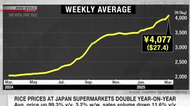 日本大米涨价风云再现
