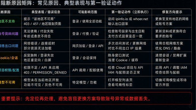 大家用京东白条取现了吗