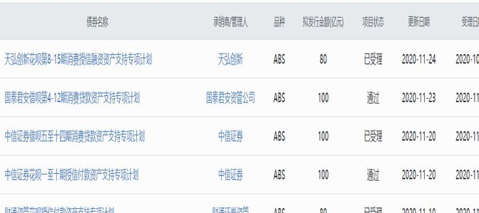 如何注册花呗平台？