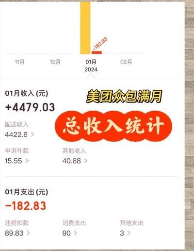 美团月付如何转现金