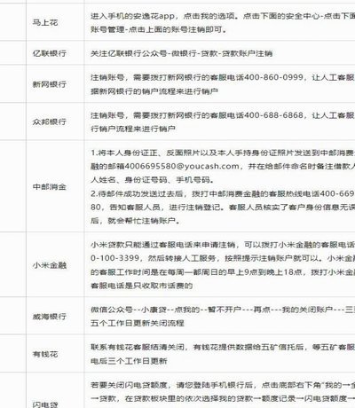 网贷资讯电话：是福还是坑？