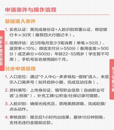 拼多多备用金服务探析