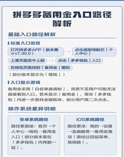 拼多多借备用金入口