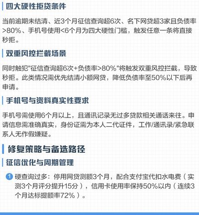网贷评分低多久修好？