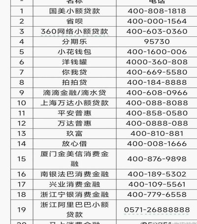 网贷平台精选指南：穿透营销看本质
