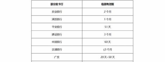 京东临时额度加油包怎么提现