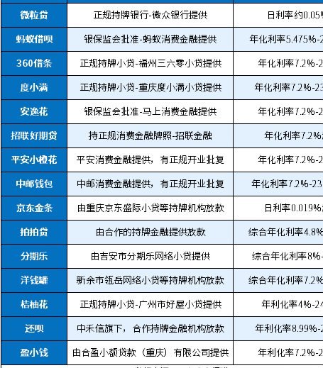 13家网贷平台