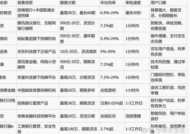 十大网贷平台