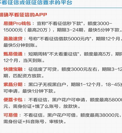 十大良心低息贷款平台推荐