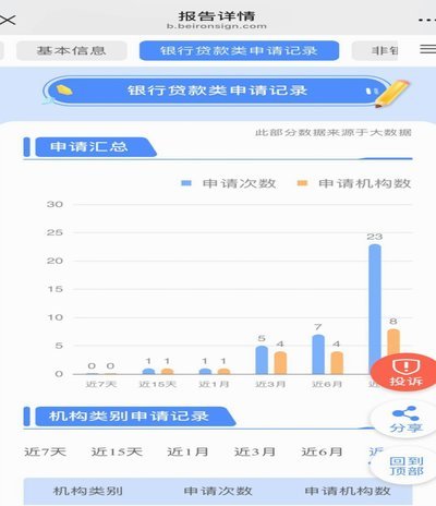 大数据评分低如何贷款