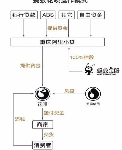 花呗钱怎么套