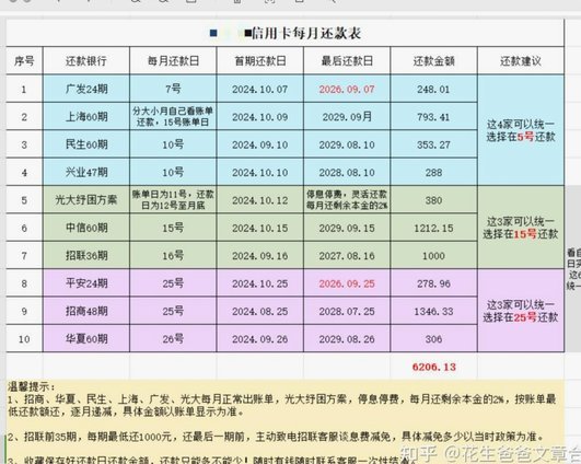 逾期白条怎么二次分期谈判技巧