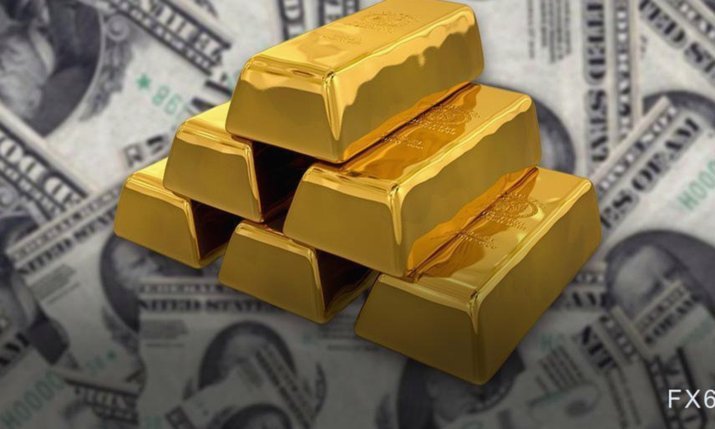 现货黄金走势解读